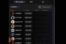 Игра Aviator Игра Aviator онлайн на деньги